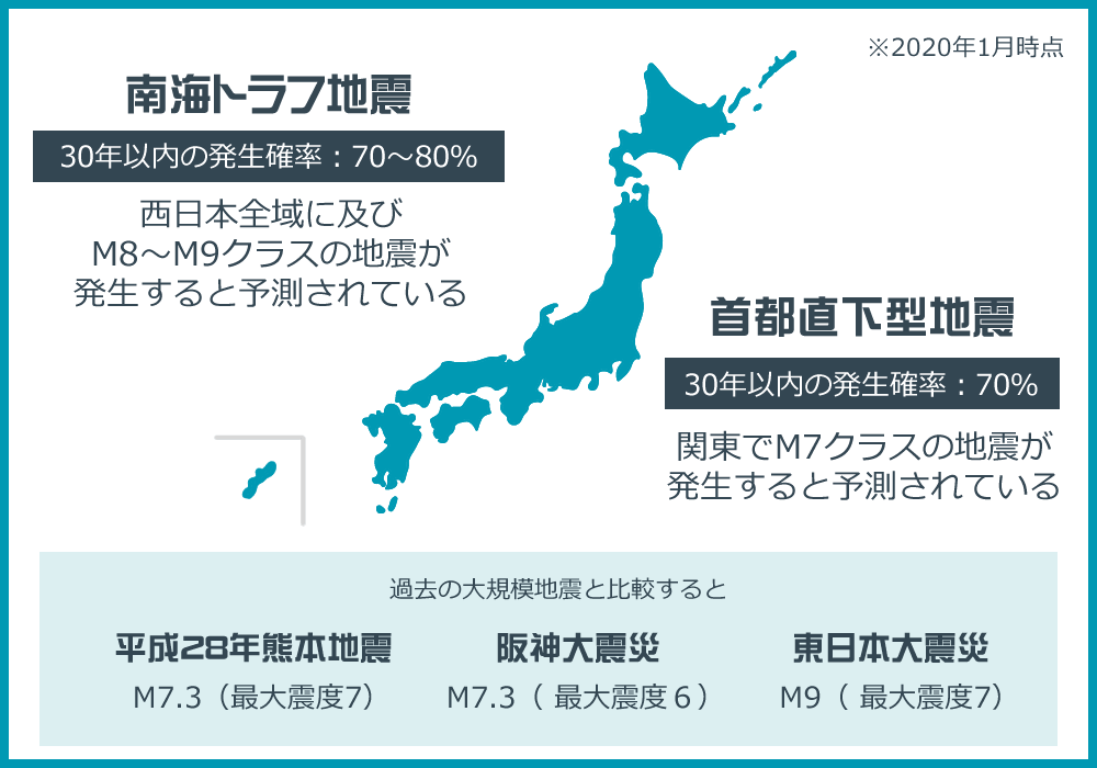 将来起こり得る地震と過去の地震の比較