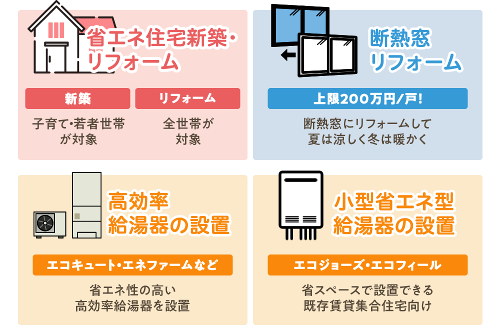 2024年リフォーム・新築補助金