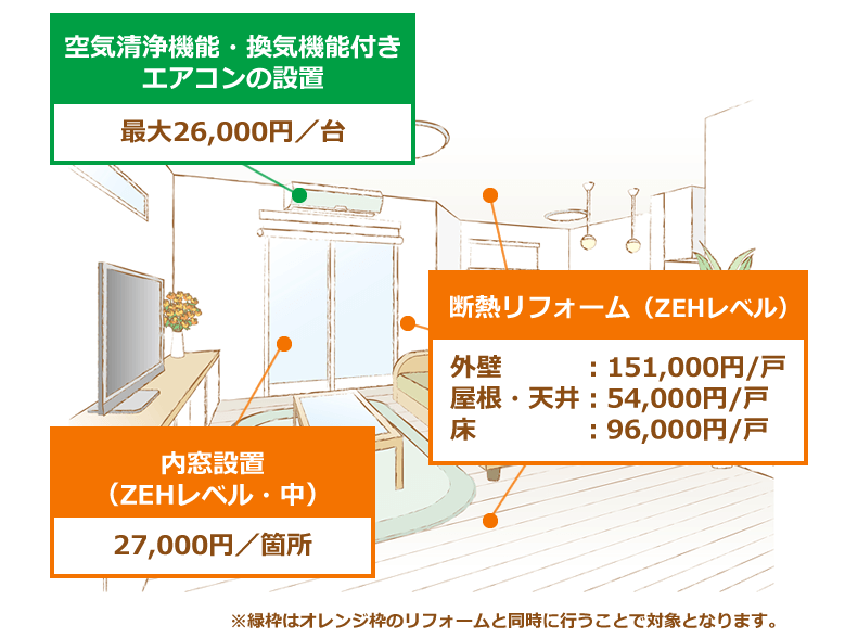 リビングやお部屋のおすすめリフォーム