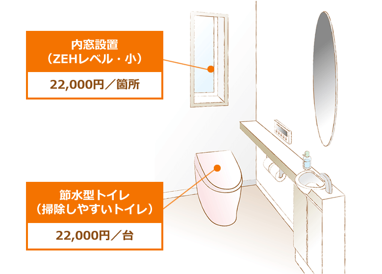 トイレのおすすめリフォーム