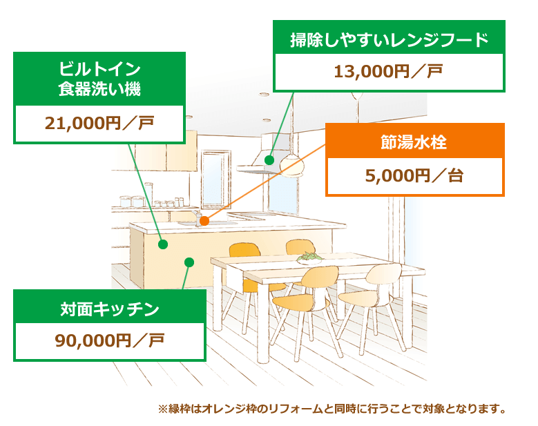 キッチンのおすすめリフォーム