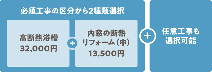高断熱浴槽へのリフォームでの補助金活用例