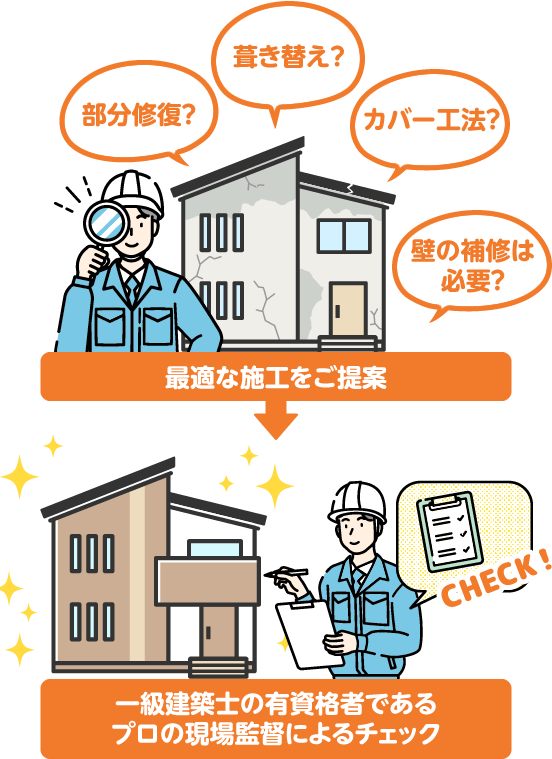一級建築士・一施工管理技士の有資格者であるプロの現場監督が屋根・外壁の状態を確認